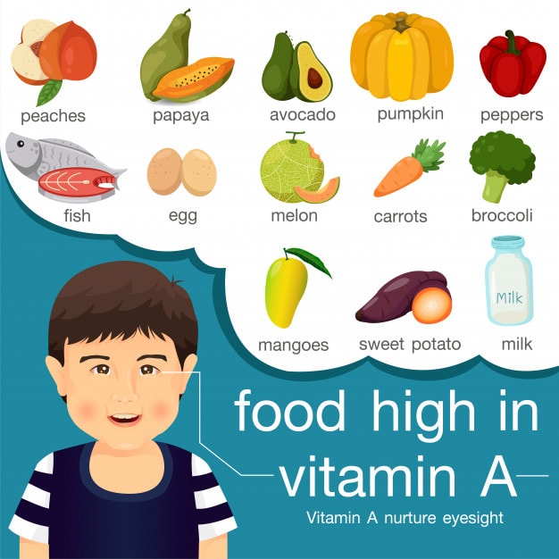 Food rich in Vitamin A
