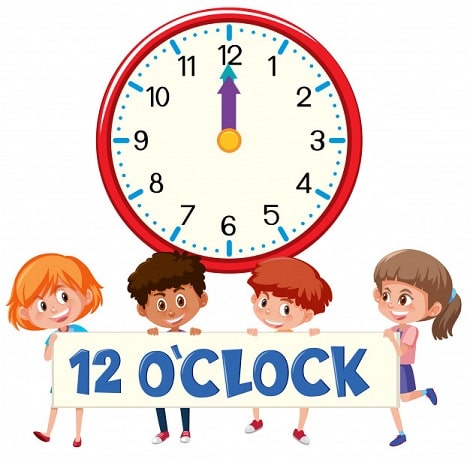 12 O Clock is an Zero Angle