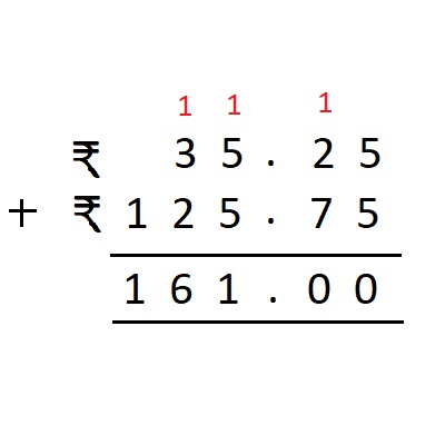 Addition of Money Example 2