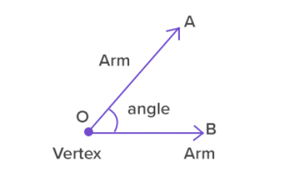 What is Angle?